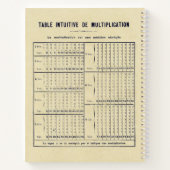  Franse bewerkbare Wiskunde klasse vermenigvuldigi Notitieboek (Achterkant)