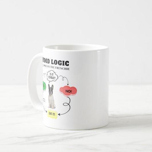 Franse Bulldog Food Logic gepersonaliseerde stroom Koffiemok (Voorkant links)