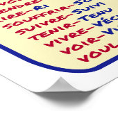 Franse Grammar Basic Passe Compose Poster (Hoek)