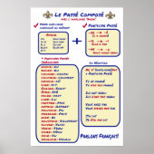 Franse Grammar Basic Passe Compose Poster (Voorkant)
