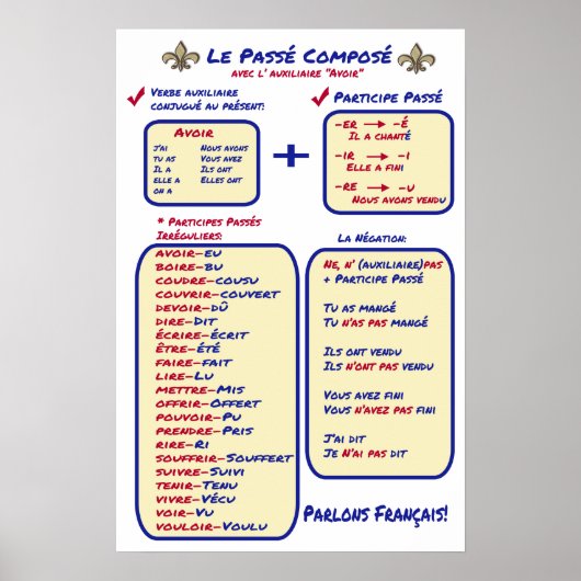Franse Grammar Basic Passe Compose Poster (Voorkant)