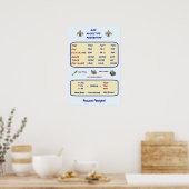 Franse Grammar Possessieve adjectieven Poster (Keuken)