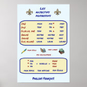 Franse Grammar Possessieve adjectieven Poster (Voorkant)