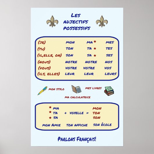 Franse Grammar Possessieve adjectieven Poster (Voorkant)