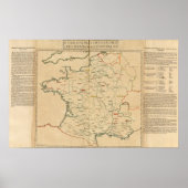 Franse instellingen poster (Voorkant)