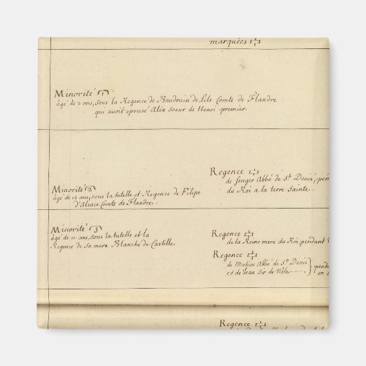 Franse minderheden magneet (Voorkant)