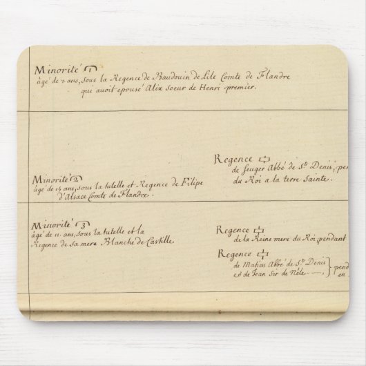 Franse minderheden muismat (Voorkant)