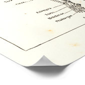 Franse Skeleton Anatomy  Grafiek 1800 Poster (Hoek)