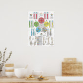 Franse Vijf Elementen Acupunctuur Poster (Keuken)