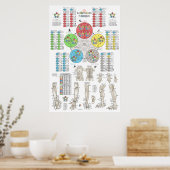 Franse Vijf Elementen Acupunctuur Poster (Keuken)