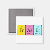 Fraser periodieke lijstnaam magneet (Voorkant / Achterkant)