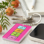 Freddy periodieke lijst - naamidentificatie sleutelhanger (Voorkant Rechts)