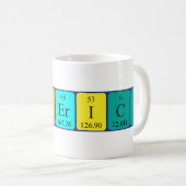 Frederico periodieke lijstnaam mok (Voorkant rechts)