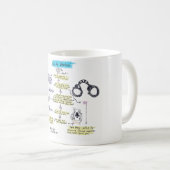 Free Speech Flowchart Koffiemok (Voorkant rechts)