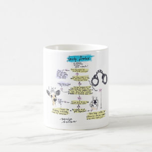 Free Speech Flowchart Koffiemok