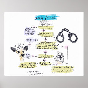 Free Speech Flowchart Poster