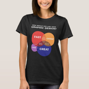 Freelancer Grafisch Artiest Grafisch Ontwerper T-shirt