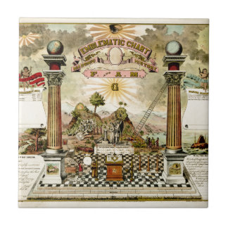 Freemason Masonic Emblematic Chart Tegeltje