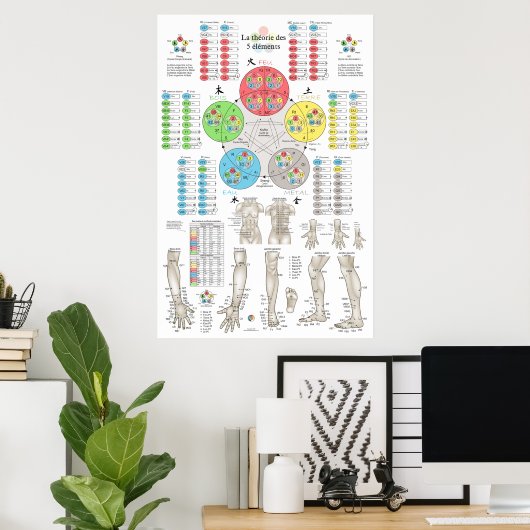 French Five Elements Acupuncture Poster (Thuiskantoor)