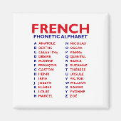French Phonetic Alphabet – From Anatole to Zoé Magneet (Voorkant)