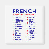 French Phonetic Alphabet  Magneet (Voorkant)