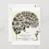 Frenologie Briefkaart (Voorkant / Achterkant)