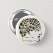 Frenologie Ronde Button 5,7 Cm (Voorkant /achterkant)