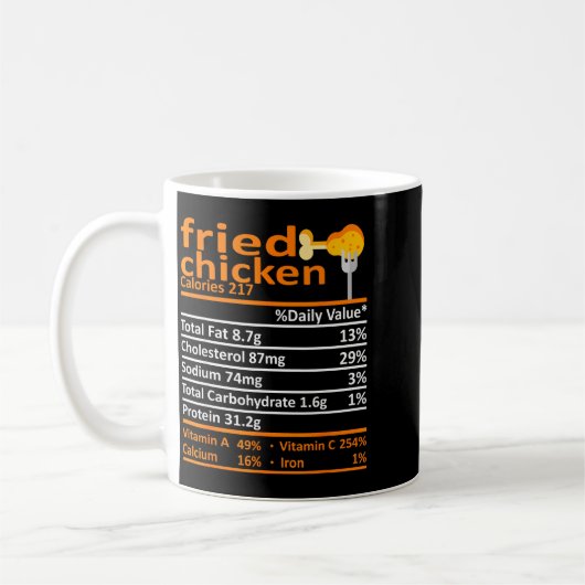 Fried Chicken Nutrition Food Facts Thanksgiving Fu Koffiemok (Links)
