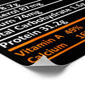 Fried Chicken Nutrition Food Facts Thanksgiving Fu Poster (Hoek)