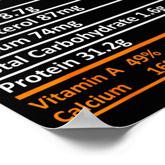 Fried Chicken Nutrition Food Facts Thanksgiving Fu Poster (Hoek)