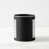 Friend & Foe WWII Vliegtuig Silhouettes Mok (Midden)