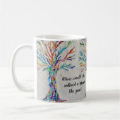 Friendship Coffee Mok (Links)