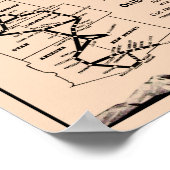 Frontier Airlines en grensinspectiepost 1953 Poster (Hoek)