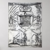 Frontispiece, 'The Saints Eversustainable Rest' Poster (Voorkant)