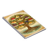 Fruit of the Spirit Tree Wall Art – Notitieboek (Rechterzijde)