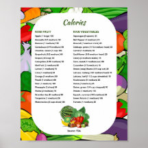 Fruit & Veggie Calories for Weight Watching
