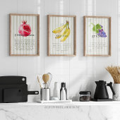 Fruits mentioned in the Quran 5x7 Print Set