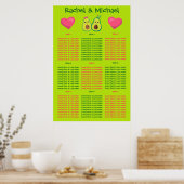 Fun Avocado Colorful Seating Chart Poster (Keuken)