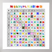 Fun Colorful Multiplication Table Poster (Voorkant)