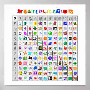 Fun Colorful Multiplication Table Poster