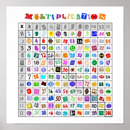 Fun Colorful Multiplication Table Poster (Voorkant)