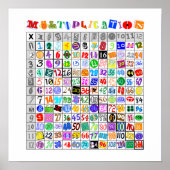 Fun Colorful Multiplication Table Poster (Voorkant)