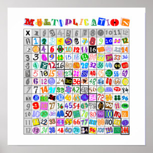 Fun Colorful Multiplication Table Poster
