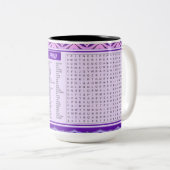 Fun Happy Birthday Mok (Voorkant rechts)