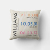 Fun onthoudt je huwelijksdata voor kinderen kussen (Achterkant)