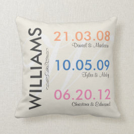 Fun onthoudt je huwelijksdata voor kinderen kussen