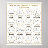 Functionele scheikundegroepen poster (Voorkant)