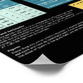 Fundamentele deeltjes en interacties poster (Hoek)