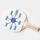 Fundo de Borracha Vermelha Tafeltennisbatje (Zijkant)