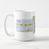 Funny Air Traffic Controller Coffee Mok (Links)